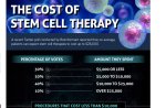 Stem Cell Therapy Cost